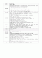 만성신부전[chronic renal failure]  case 15페이지