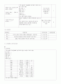 만성신부전[chronic renal failure]  case 21페이지