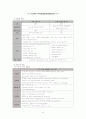 간 이식 liver transplation case 1페이지