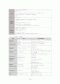 간 이식 liver transplation case 2페이지
