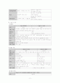 간 이식 liver transplation case 3페이지