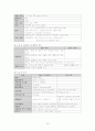 간 이식 liver transplation case 4페이지