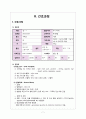 간경변Liver Cirrhosis case 7페이지