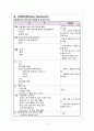 간경변Liver Cirrhosis case 12페이지