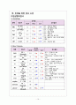 간경변Liver Cirrhosis case 15페이지