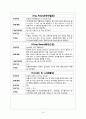 간경변Liver Cirrhosis case 19페이지