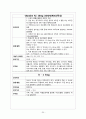 간경변Liver Cirrhosis case 20페이지