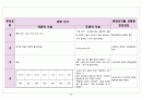 간경변Liver Cirrhosis case 24페이지