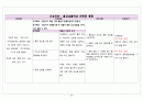 간경변Liver Cirrhosis case 26페이지