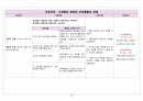 간경변Liver Cirrhosis case 27페이지