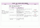 간경변Liver Cirrhosis case 28페이지