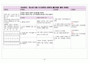 간경변Liver Cirrhosis case 29페이지