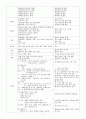 동맥류Anuerysm CASE 7페이지