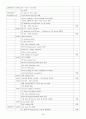 동맥류Anuerysm CASE 24페이지