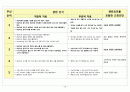 자궁근종 Myoma uteri 16페이지