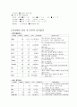 위장관출혈gastrointestinal bleeding  case 11페이지