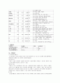 위장관출혈gastrointestinal bleeding  case 12페이지