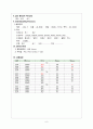 아동폐렴Pneumonia case 6페이지