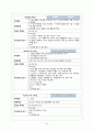 아동폐렴Pneumonia case 14페이지