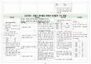아동폐렴Pneumonia case 17페이지