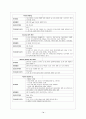 심내막염endocarditis  case 14페이지
