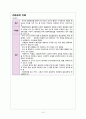 심내막염endocarditis  case 15페이지