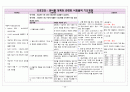 심내막염endocarditis  case 19페이지