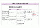 심내막염endocarditis  case 20페이지