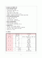 신생아 일과성 빈호흡Transient Tachypnea of Newborn  case 2 5페이지