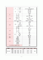 신생아 일과성 빈호흡Transient Tachypnea of Newborn  case 2 6페이지
