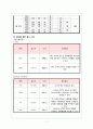 신생아 일과성 빈호흡Transient Tachypnea of Newborn  case 2 7페이지