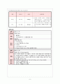 신생아 일과성 빈호흡Transient Tachypnea of Newborn  case 2 8페이지
