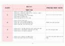신생아 일과성 빈호흡Transient Tachypnea of Newborn  case 2 11페이지