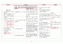 신생아 일과성 빈호흡Transient Tachypnea of Newborn  case 2 13페이지