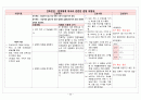 신생아 일과성 빈호흡Transient Tachypnea of Newborn  case 2 14페이지