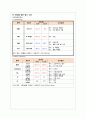 뇌경색 Ischemic stroke case 10페이지