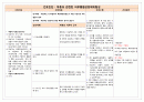 뇌경색 Ischemic stroke case 15페이지