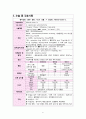 수술실사례보고서-부신절제술adrenalectomy 6페이지