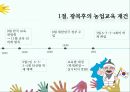 농업교육의발달(농업교육 농사지도 농사교육 근대적농업교육 일제강점기농업교육 현대농업교육)PPT 파워포인트 16페이지