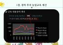 농업교육의발달(농업교육 농사지도 농사교육 근대적농업교육 일제강점기농업교육 현대농업교육)PPT 파워포인트 21페이지