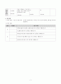 음악 치료 교육 활동 계획서 4페이지
