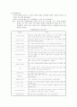 재활실습 - 실습 기초 알기 3페이지