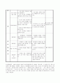 한국문학의 이해 - 교수학습 지도안 - 김소월의 시 진달래꽃 2페이지