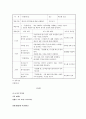 한국문학의 이해 - 교수학습 지도안 - 김소월 진달래 꽃 3페이지