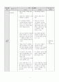 한국문학의 이해 - 교수학습 지도안 - 메밀 꽃 필 무렵을 활용한 한국어 수업 지도안 3페이지