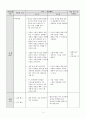 한국문학의 이해 - 교수학습 지도안 - 메밀 꽃 필 무렵을 활용한 한국어 수업 지도안 4페이지