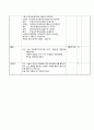 한국문학의 이해 - 수업지도안 - 한국 전래동화 - 콩쥐팥쥐 3페이지