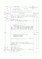 한국문학의 이해 - 학습지도안 - 장영희 괜찮아 2페이지