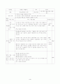 한국문학의 이해 - 학습지도안 - 장영희 괜찮아 3페이지