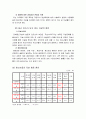 [학교사회사업론] 청소년 자살 (정의 현황 원인 특징 해결방안) 5페이지